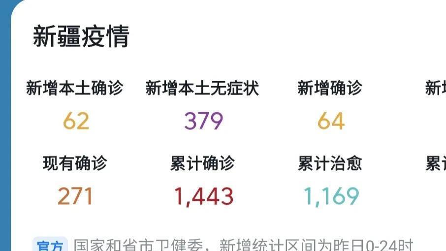 中国新疆疫情最新动态，坚定信心，共同抗击疫情