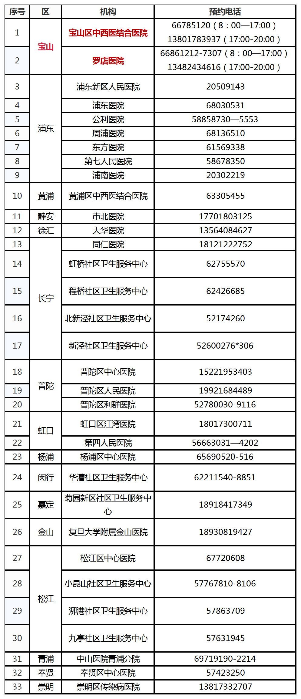 上海最新核酸检测机构全面概览