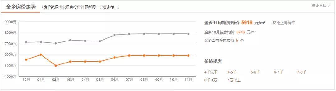 金乡最新房价表揭示市场动态