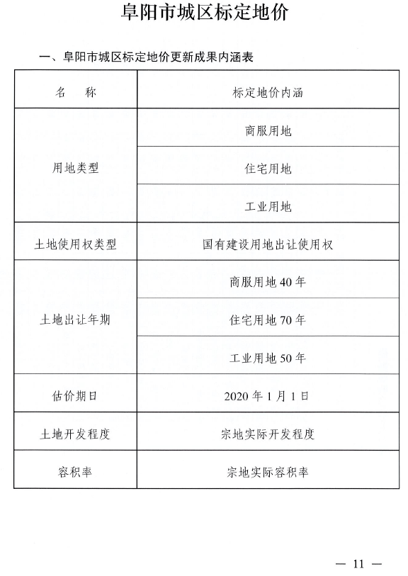 阜阳最新文件引领城市崭新篇章