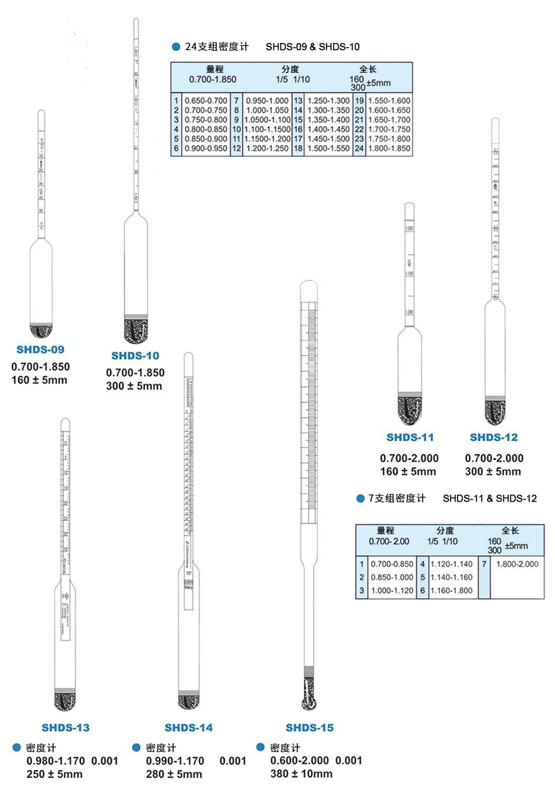 最新密度计技术革新与应用展望