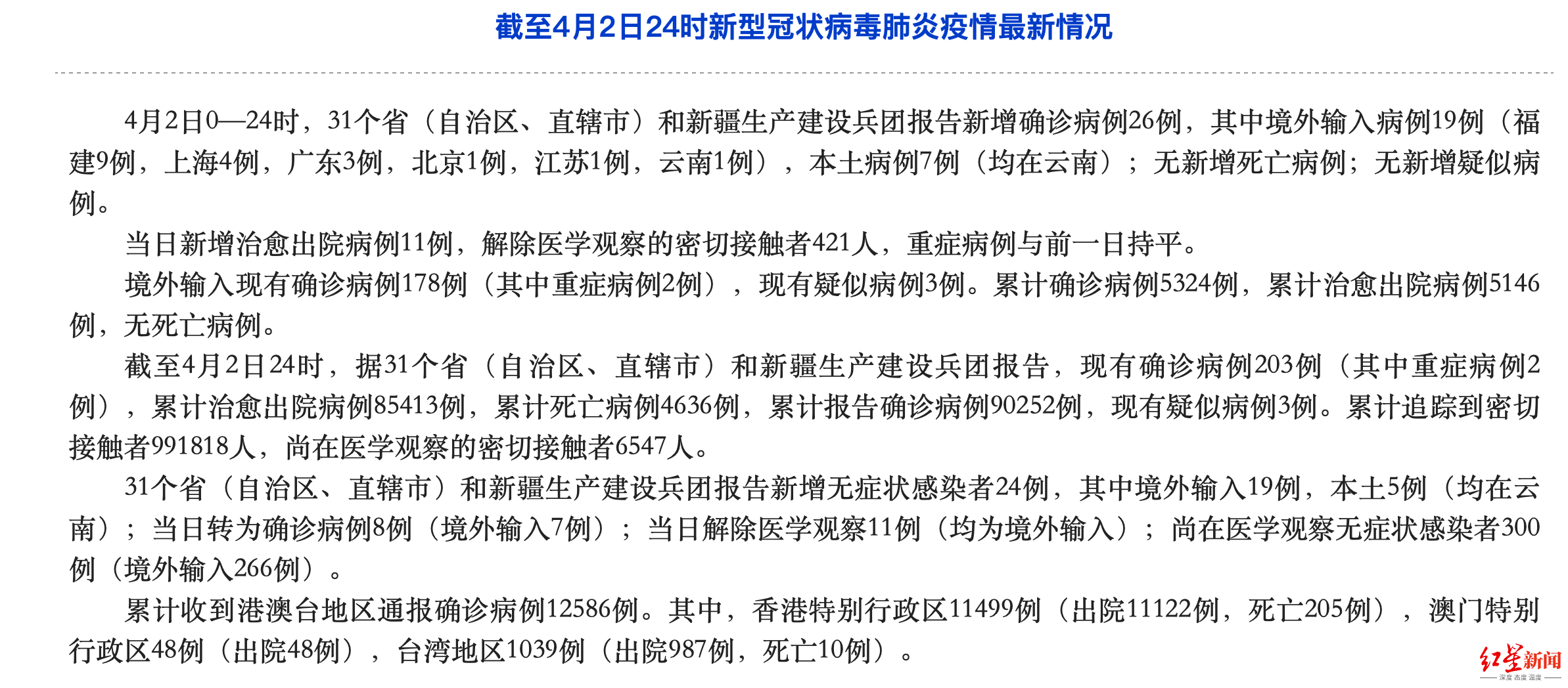 全球疫情动态更新，官方确诊病例最新报告分析