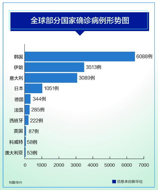 全球肺炎病历数据分析，疫情现状与未来展望