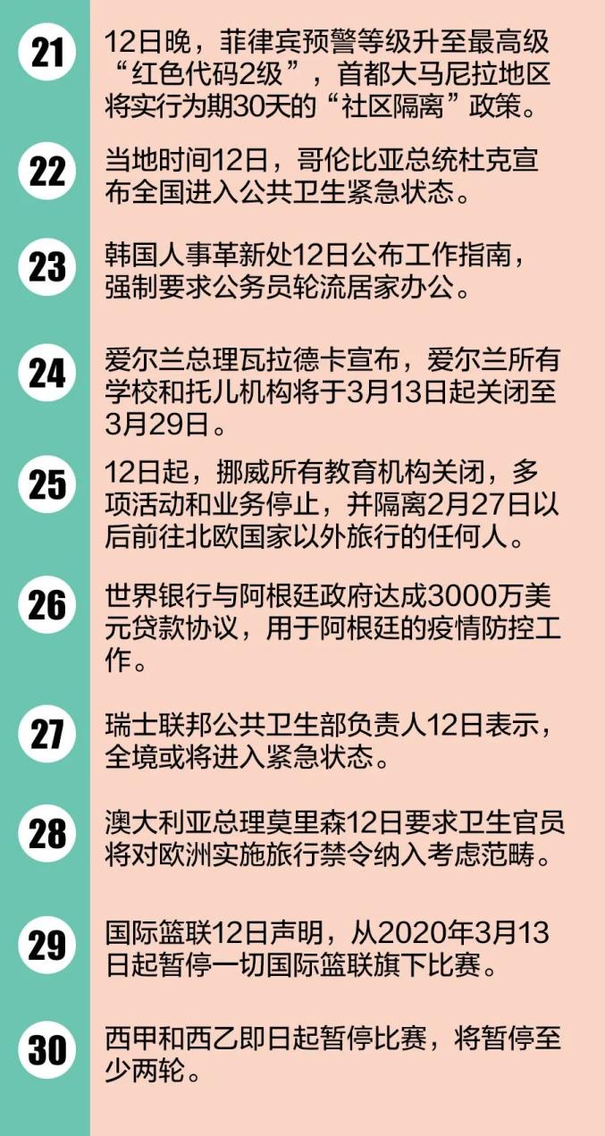 全球病毒疫情最新动态更新