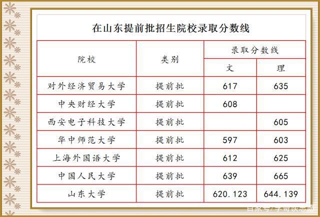 山东最新录取投档线深度解析