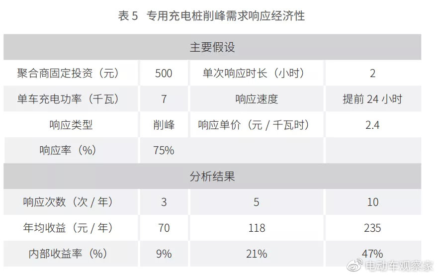 2024澳门正版资料大全,内部收益率_低阶BVX70.22