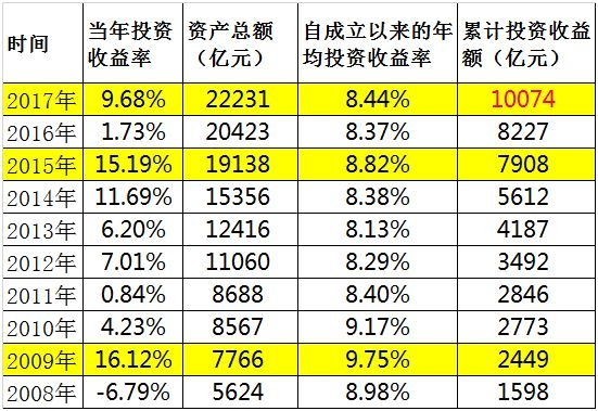 香港二四六开奖免费结果118,投资利润率_管理版ZRM790.26