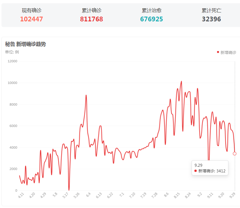 全球视角下的新冠最新疫情动态观察与解析