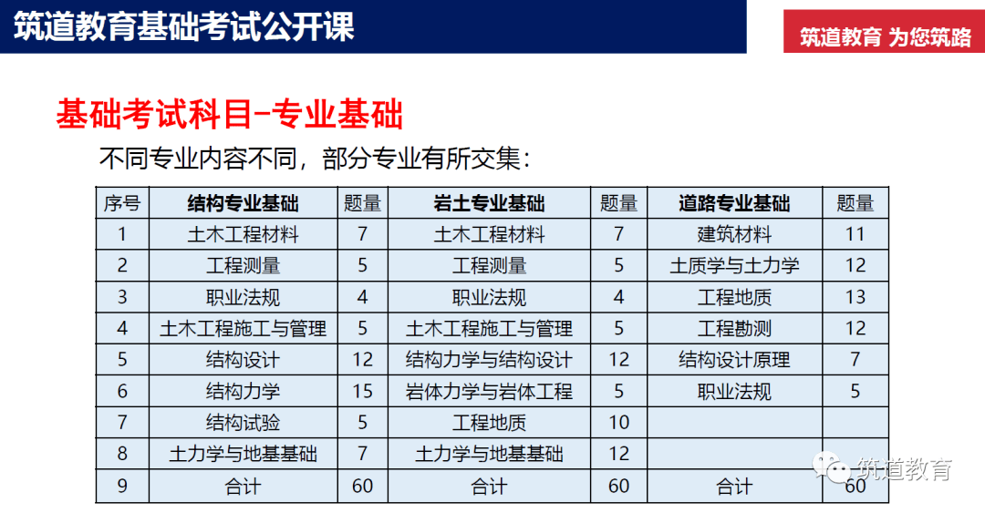 2O24年澳门今晚开码料,土木工程_真仙XDA603.88