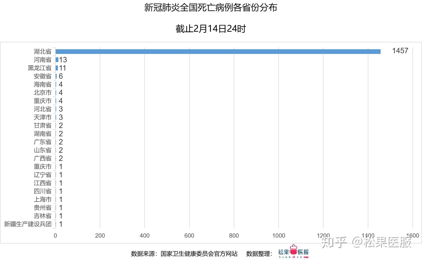 各地疫情最新数据消息分析概述