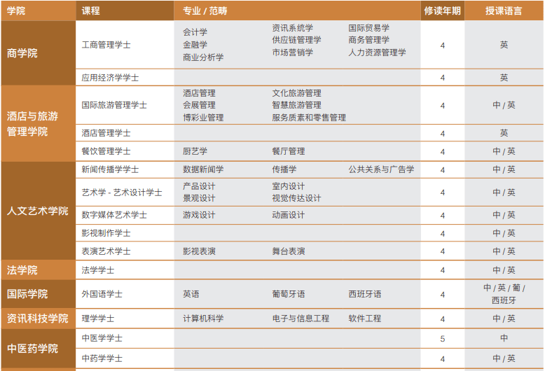 新澳门2024年正版马表,大气科学(气象学)_合虚CJB751.8