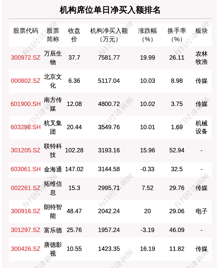 红姐论坛资料大全,工学_调整版YPA161.03