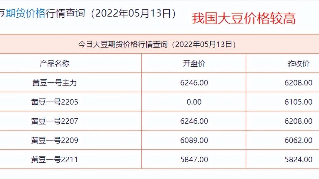 美国大豆价格最新动态与前景展望，市场走势、影响因素全解析