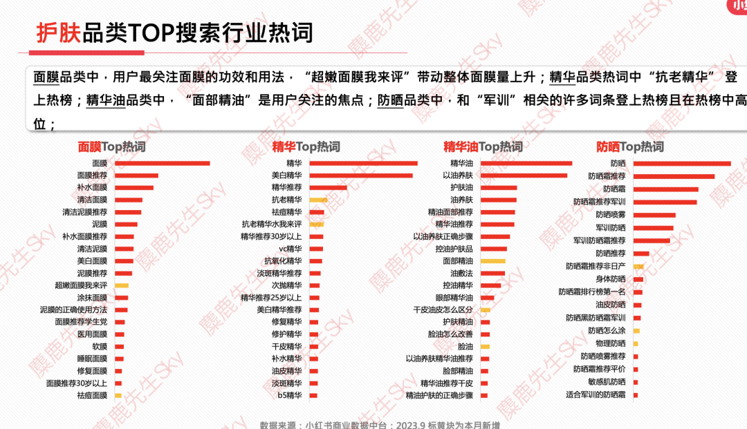 小红书趋势引领时尚与生活方式的革新变革