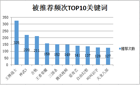 青龙阁澳门资料,综合数据解释说明_天仙YCD273.23