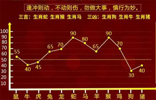 一肖一码100,资料汇总深度解析_太乙玄仙JWF862.18