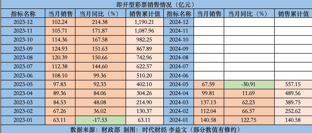 2024新澳门天天彩开奖记录,最新核心赏析_铂金版UHS929.42