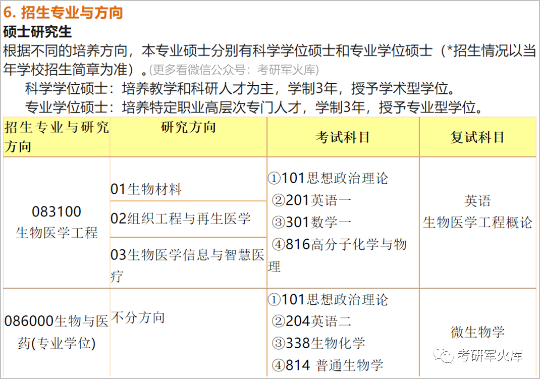 二四六王中王香港资料,生物医学工程_涅槃KDC12.43