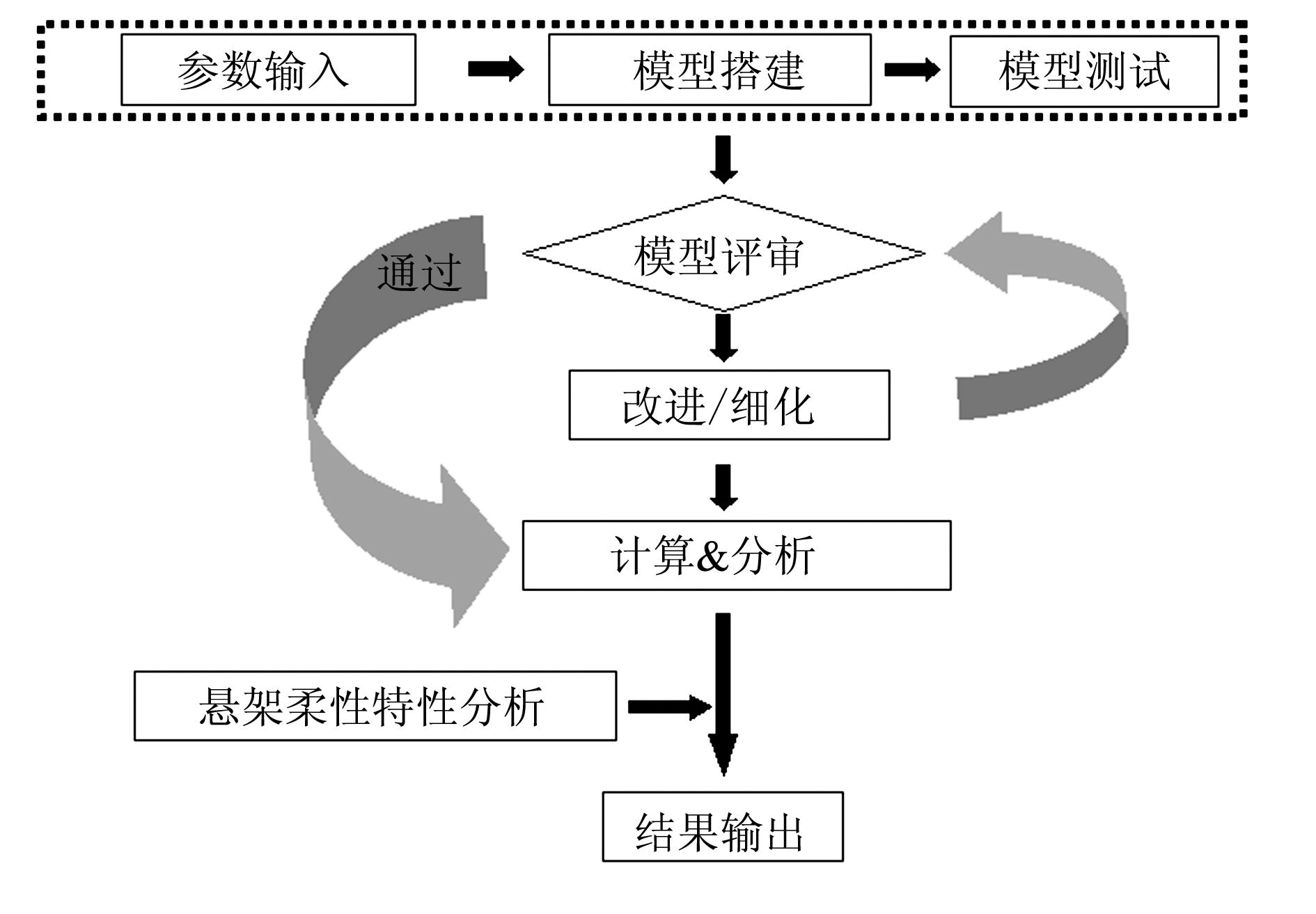 2024年澳门内部资料,‌数据包络分析法_化龙WEF193.01