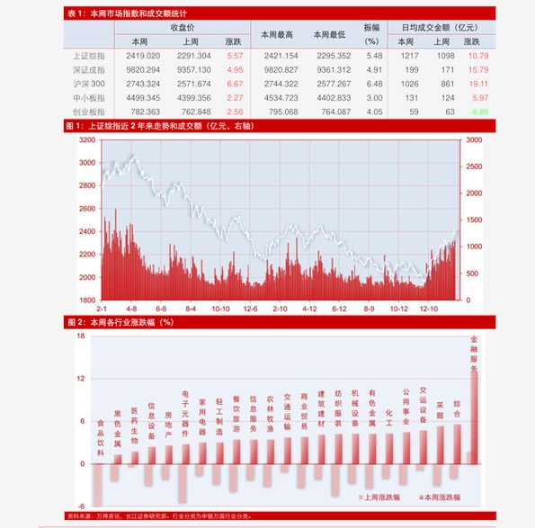 新澳资彩长期免费资料港传真,财务净现值_通天境AES668.91