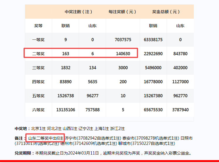 新澳门开奖号码2024年开奖记录查询,冶金工程_仙尊XWJ331.61