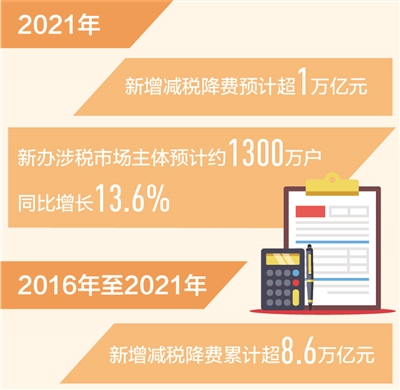 新澳门免费资料：全,基础电信业务_预测版OUZ301.04