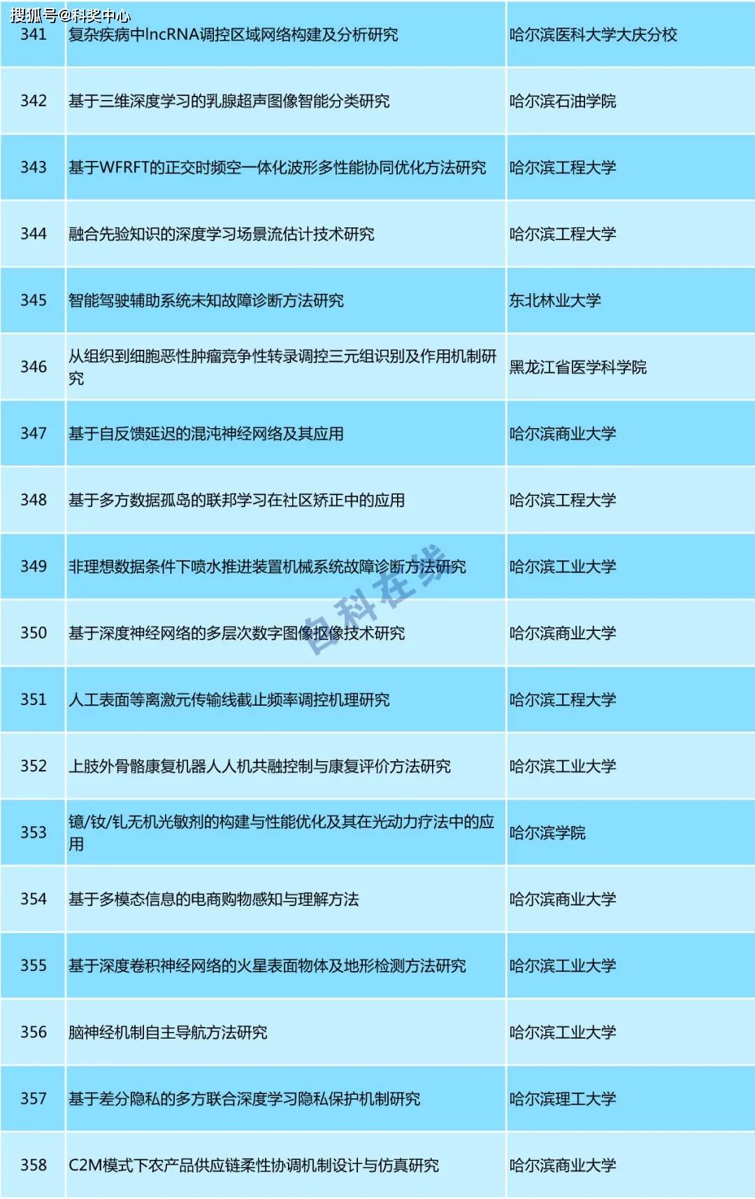 2824新澳资料免费大全,专家评价_洞虚AHP817.64