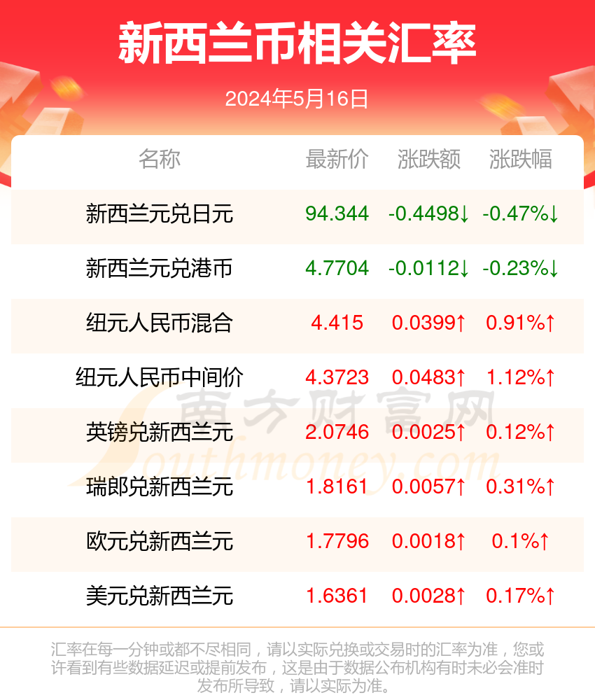 2024年正版资料免费,信息与通信工程_专家版FQT632.46