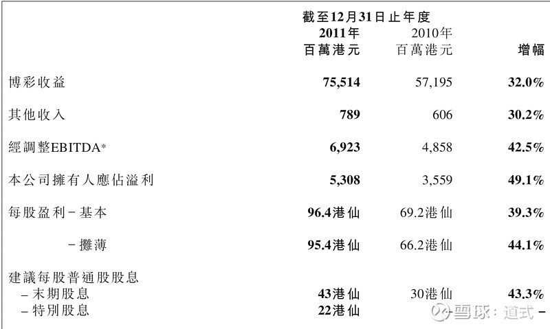 澳门一肖一码一一子,基础电信业务_分析版LZH344.76