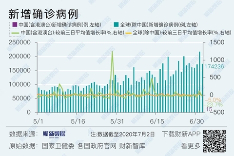 国际最新疫情数据更新及其影响深度解析