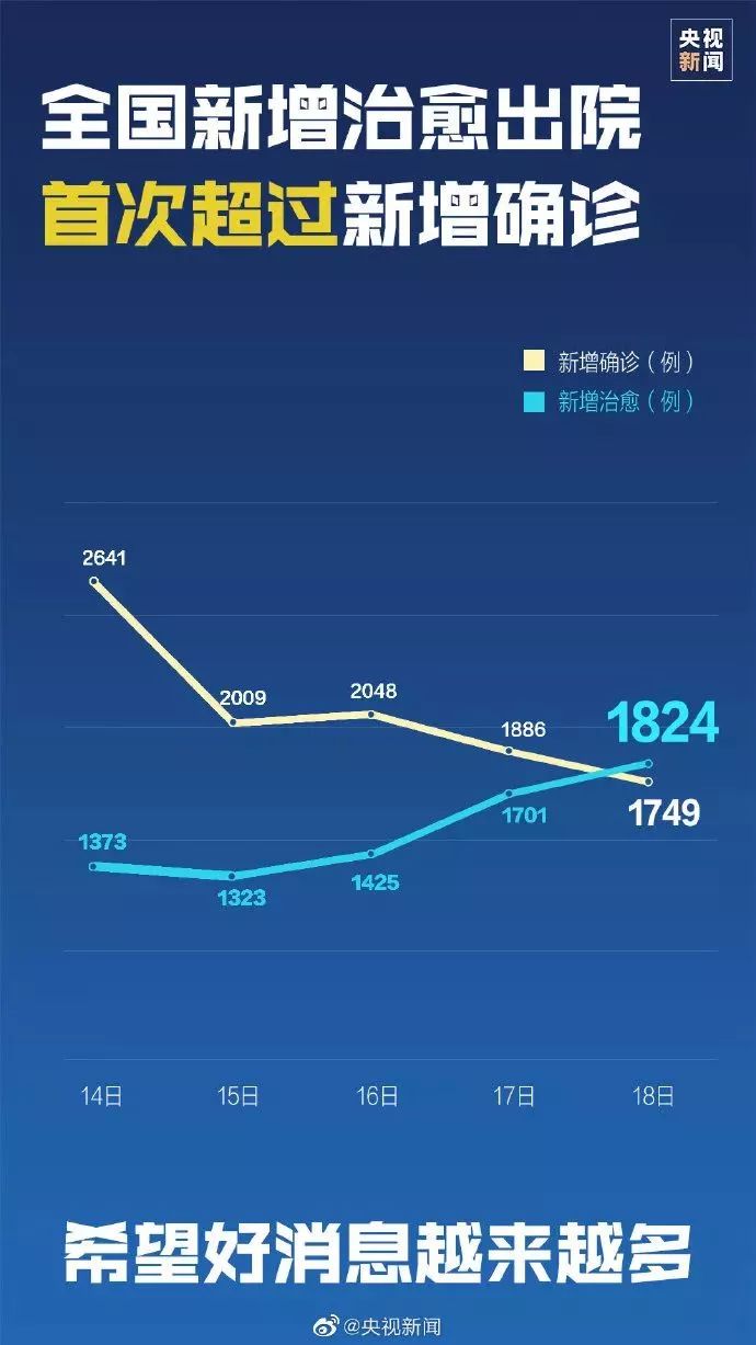 全国最新疫情全面通报汇总