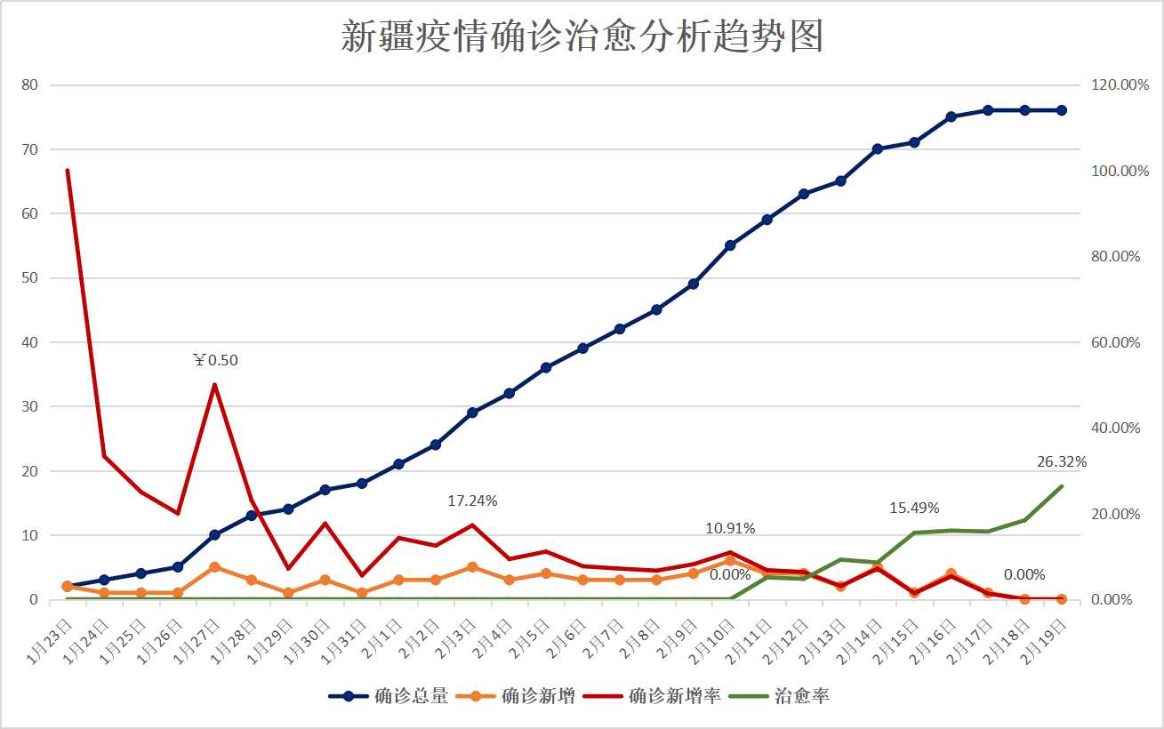 新疆最新疫情概况更新