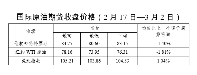 全球油价最新动态，调价时间、趋势及其影响分析