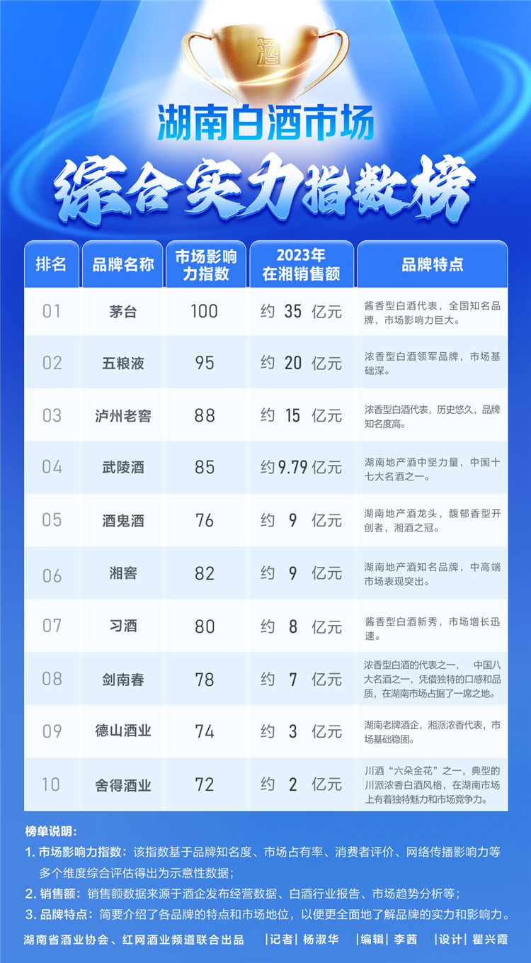 2024香港免费资料大全资料,综合评价_合灵DBH882.76