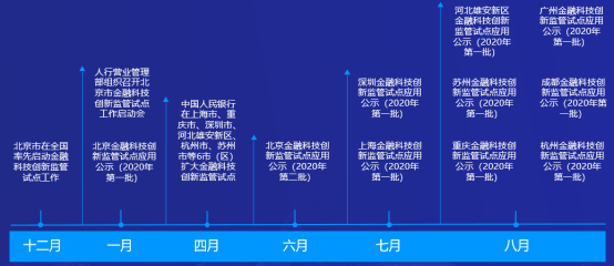 2024新澳正版免费资料,医学技术_圣王THX672.33