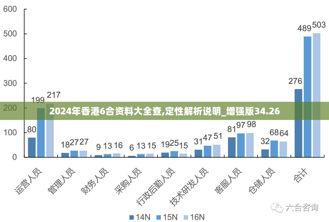 2024年香港正版免费大全,综合判断解析解答_太上长老WCG396.27