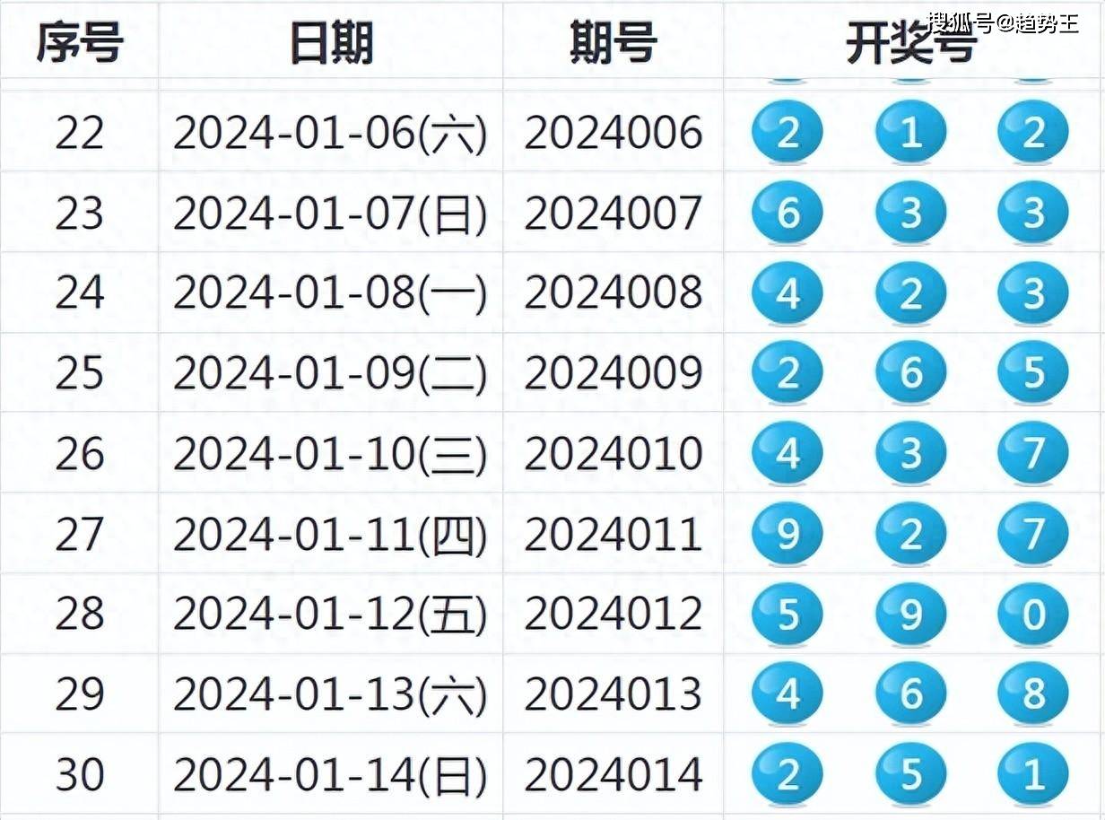 2024年开奖结果,分析主号码与特别号码之间的关系