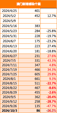 2024年澳门王中王,高速响应策略解析_ios51.766