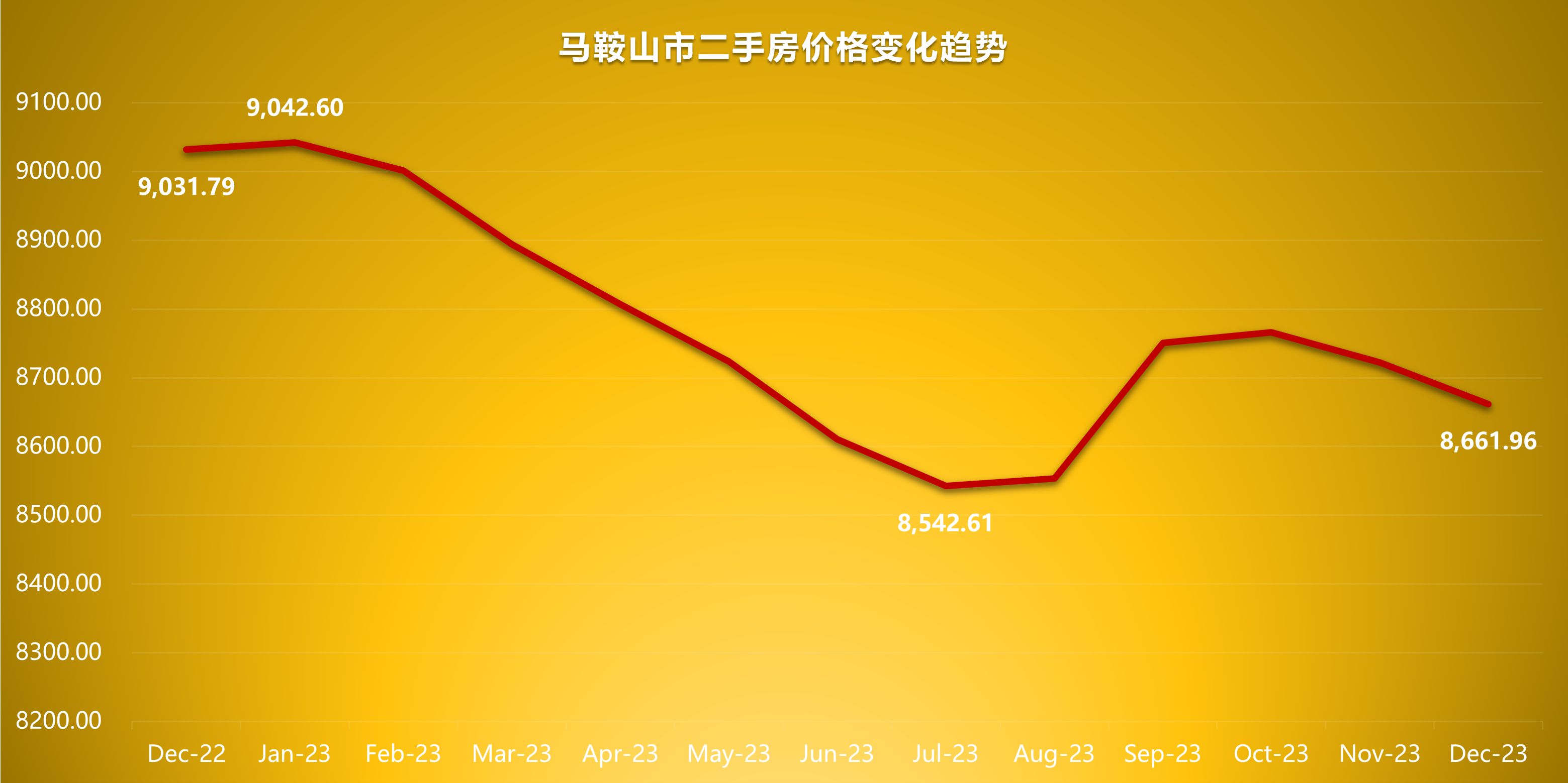 馬鞍山房價走勢最新消息，市場分析與未來趨勢預測