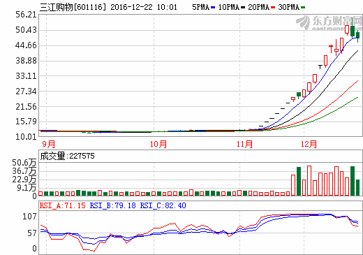 三江購(gòu)物定增最新動(dòng)態(tài)，引領(lǐng)零售業(yè)邁入新紀(jì)元